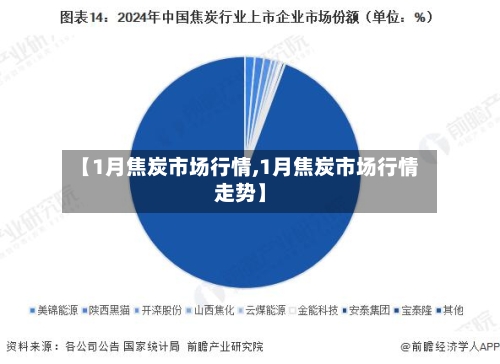 【1月焦炭市场行情,1月焦炭市场行情走势】-第1张图片