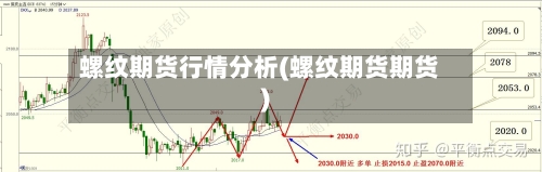 螺纹期货行情分析(螺纹期货期货)-第1张图片
