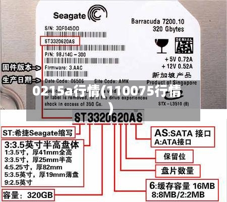 0215a行情(110075行情)-第2张图片