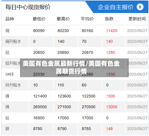 美国有色金属最新行情/美国有色金属期货行情