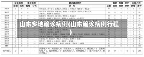 山东多地确诊病例(山东确诊病例行程)