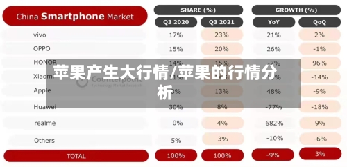 苹果产生大行情/苹果的行情分析