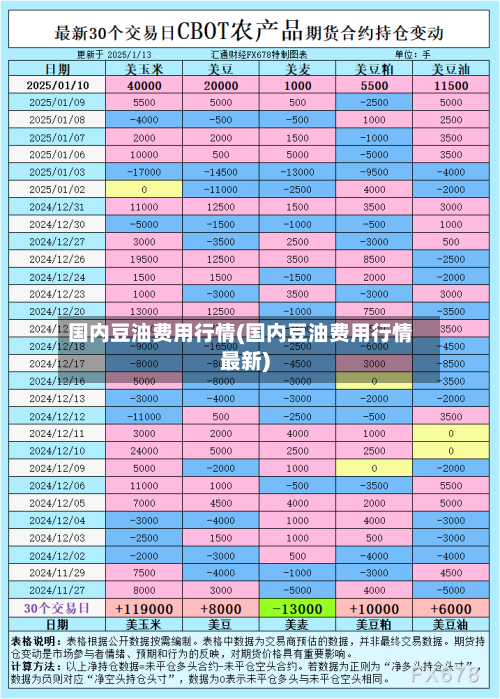 国内豆油费用行情(国内豆油费用行情最新)-第1张图片