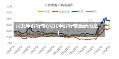 河北甲醇行情(河北甲醇行情最新消息)-第2张图片