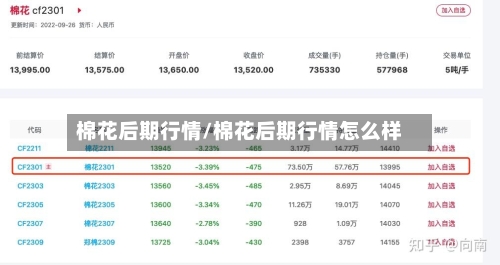 棉花后期行情/棉花后期行情怎么样