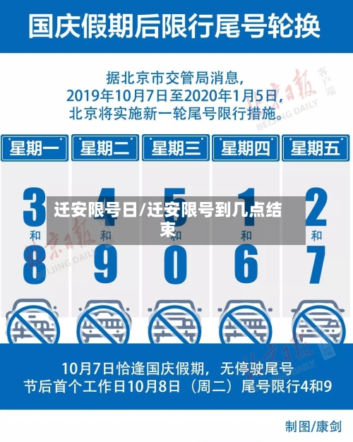 迁安限号日/迁安限号到几点结束-第1张图片