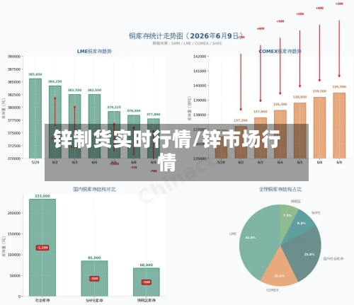 锌制货实时行情/锌市场行情-第1张图片