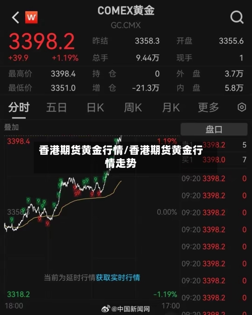 香港期货黄金行情/香港期货黄金行情走势-第3张图片