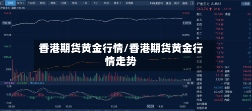 香港期货黄金行情/香港期货黄金行情走势-第1张图片