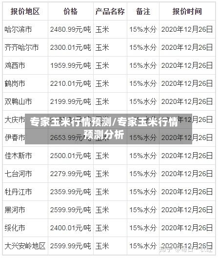 专家玉米行情预测/专家玉米行情预测分析-第3张图片