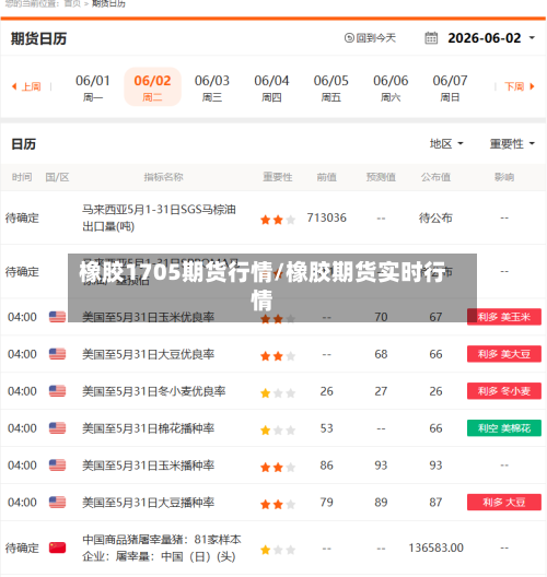 橡胶1705期货行情/橡胶期货实时行情