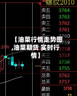 【油菜行情走势图,油菜期货 实时行情】-第1张图片