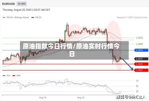 原油指数今日行情/原油实时行情今日-第1张图片