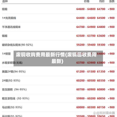 废铜收购费用最新行情(废铜回收费用最新)