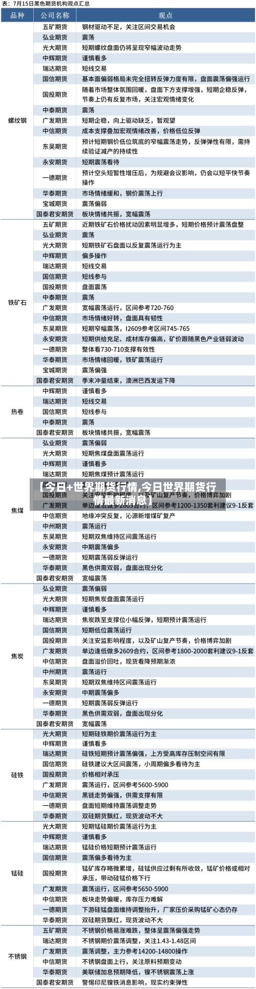 【今日+世界期货行情,今日世界期货行情最新消息】