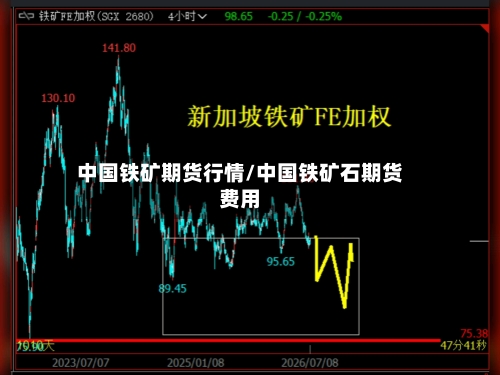 中国铁矿期货行情/中国铁矿石期货费用-第2张图片