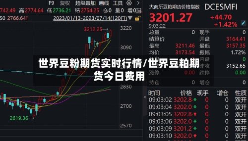 世界豆粉期货实时行情/世界豆粕期货今日费用-第2张图片