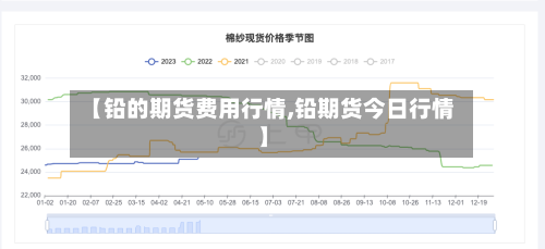【铅的期货费用行情,铅期货今日行情】