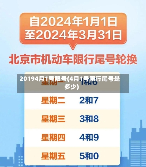 20194月1号限号(4月1号限行尾号是多少)-第1张图片