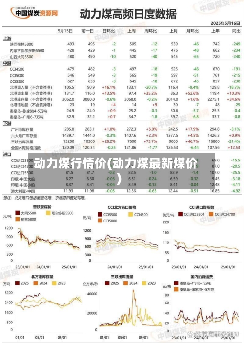 动力煤行情价(动力煤最新煤价)