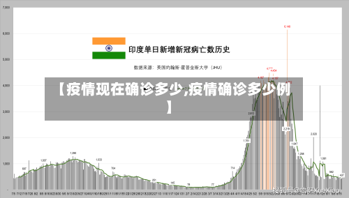 【疫情现在确诊多少,疫情确诊多少例】-第2张图片