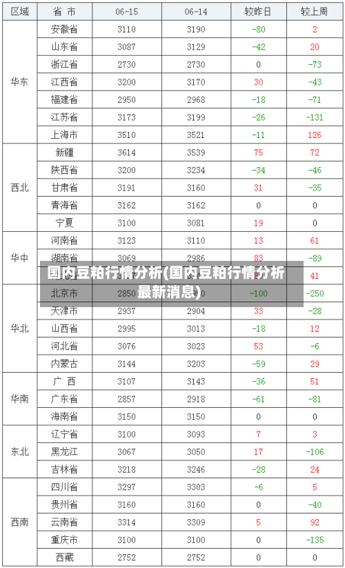国内豆粕行情分析(国内豆粕行情分析最新消息)-第1张图片
