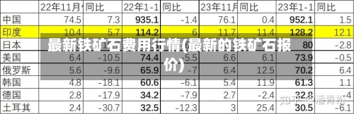 最新铁矿石费用行情(最新的铁矿石报价)