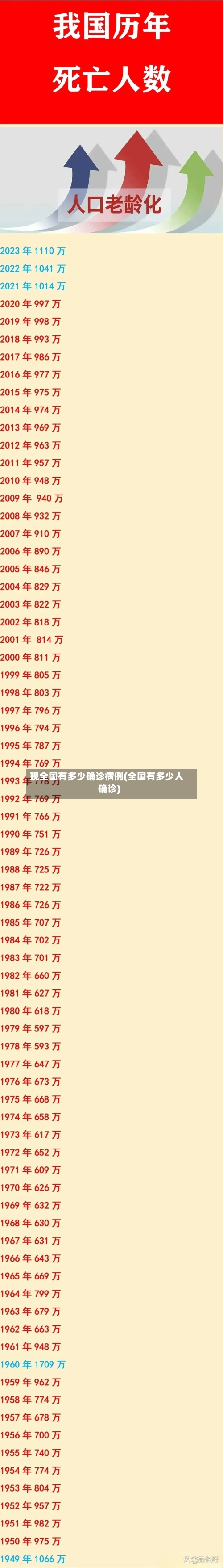 现全国有多少确诊病例(全国有多少人确诊)