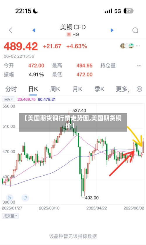 【美国期货铜行情走势图,美国期货铜价】-第1张图片