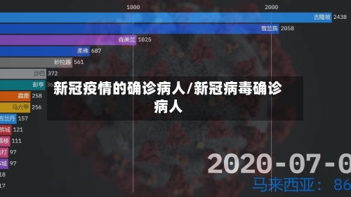 新冠疫情的确诊病人/新冠病毒确诊病人-第2张图片