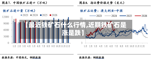 【最近铁矿石什么行情,近期铁矿石是涨是跌】-第2张图片