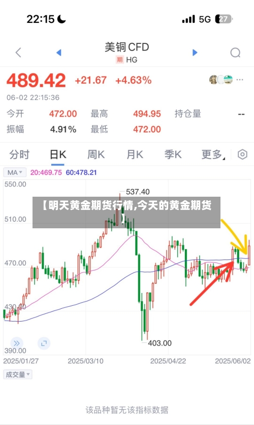 【明天黄金期货行情,今天的黄金期货】
