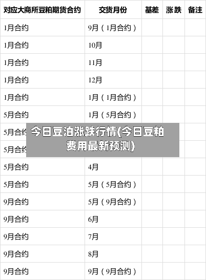 今日豆泊涨跌行情(今日豆粕费用最新预测)-第1张图片