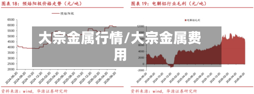 大宗金属行情/大宗金属费用