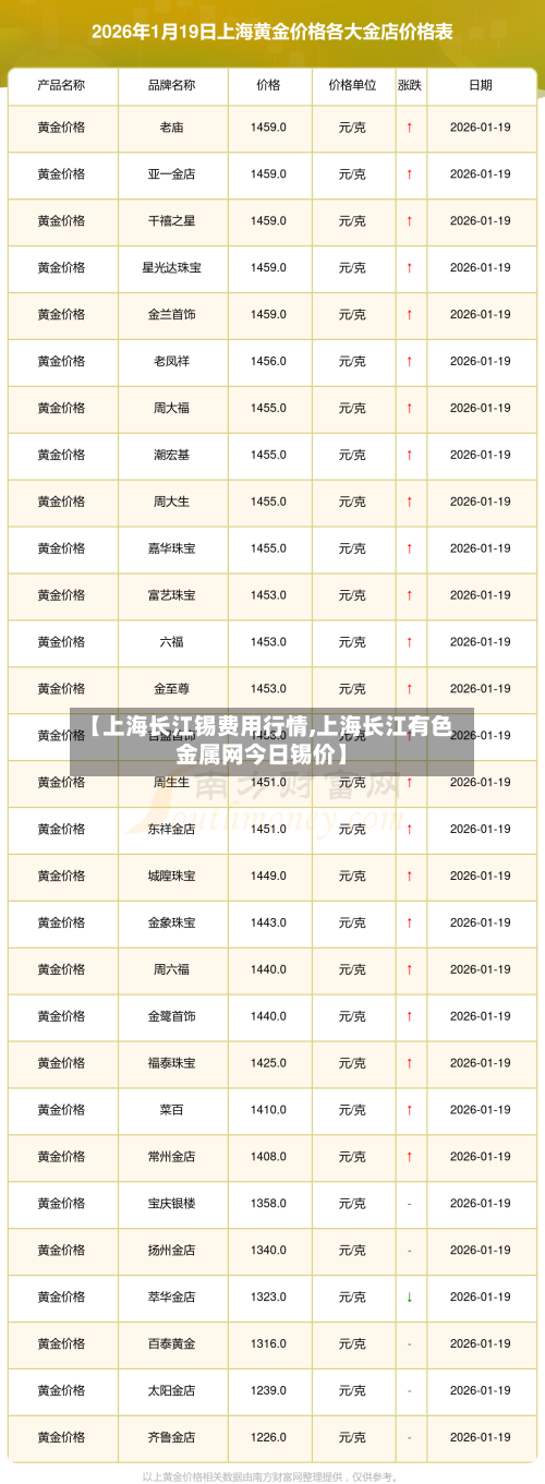 【上海长江锡费用行情,上海长江有色金属网今日锡价】