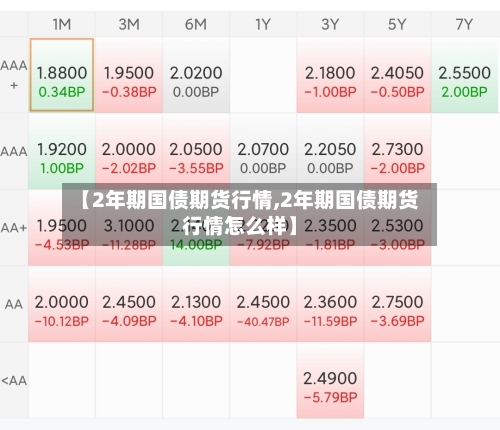【2年期国债期货行情,2年期国债期货行情怎么样】