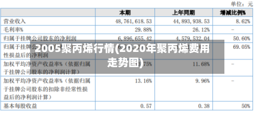 2005聚丙烯行情(2020年聚丙烯费用走势图)