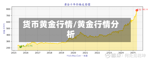 货币黄金行情/黄金行情分析-第1张图片