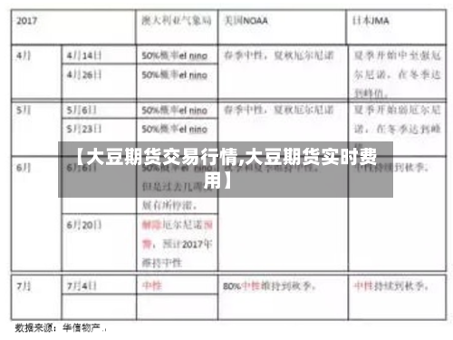 【大豆期货交易行情,大豆期货实时费用】-第1张图片