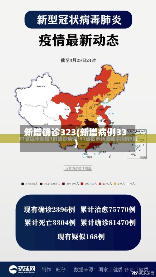 新增确诊323(新增病例33)-第1张图片