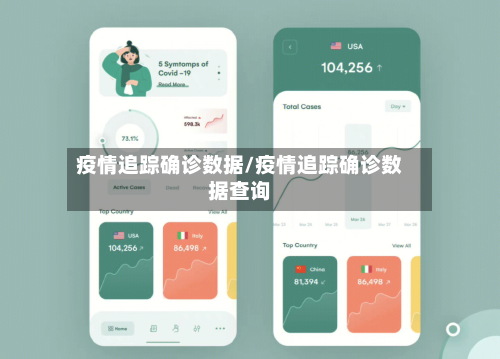 疫情追踪确诊数据/疫情追踪确诊数据查询-第1张图片