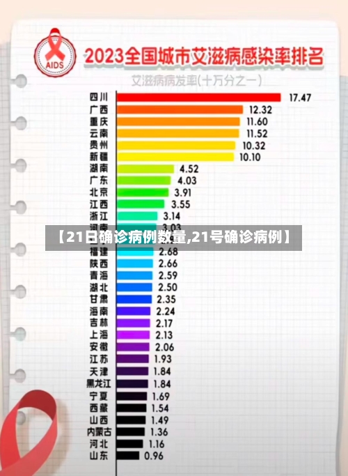 【21日确诊病例数量,21号确诊病例】-第1张图片