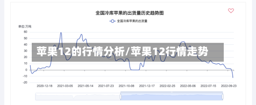 苹果12的行情分析/苹果12行情走势-第2张图片