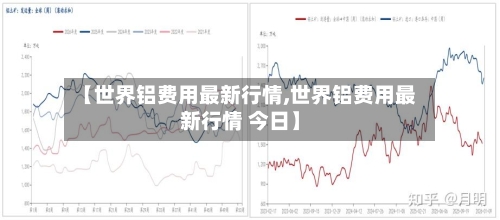 【世界铝费用最新行情,世界铝费用最新行情 今日】