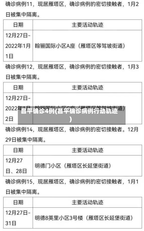 昌平确诊4例(昌平确诊病例行动轨迹)-第2张图片