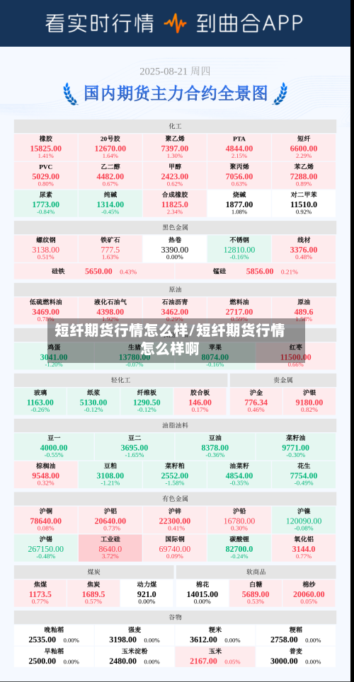 短纤期货行情怎么样/短纤期货行情怎么样啊