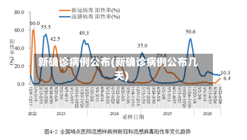 新确诊病例公布(新确诊病例公布几天)-第3张图片