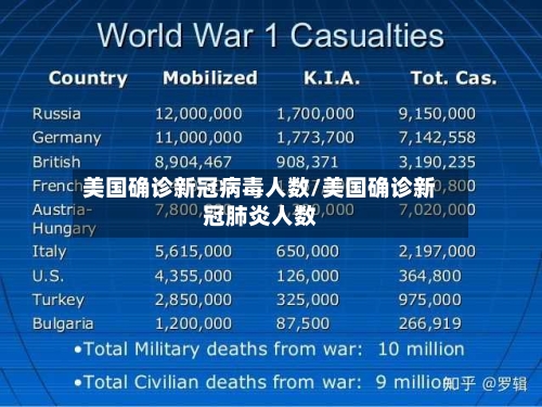 美国确诊新冠病毒人数/美国确诊新冠肺炎人数