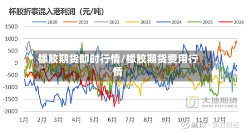 橡胶期货即时行情/橡胶期货费用行情