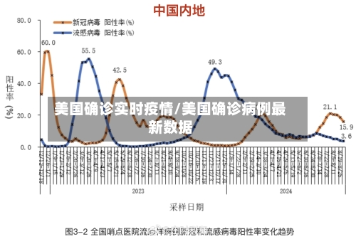 美国确诊实时疫情/美国确诊病例最新数据-第2张图片